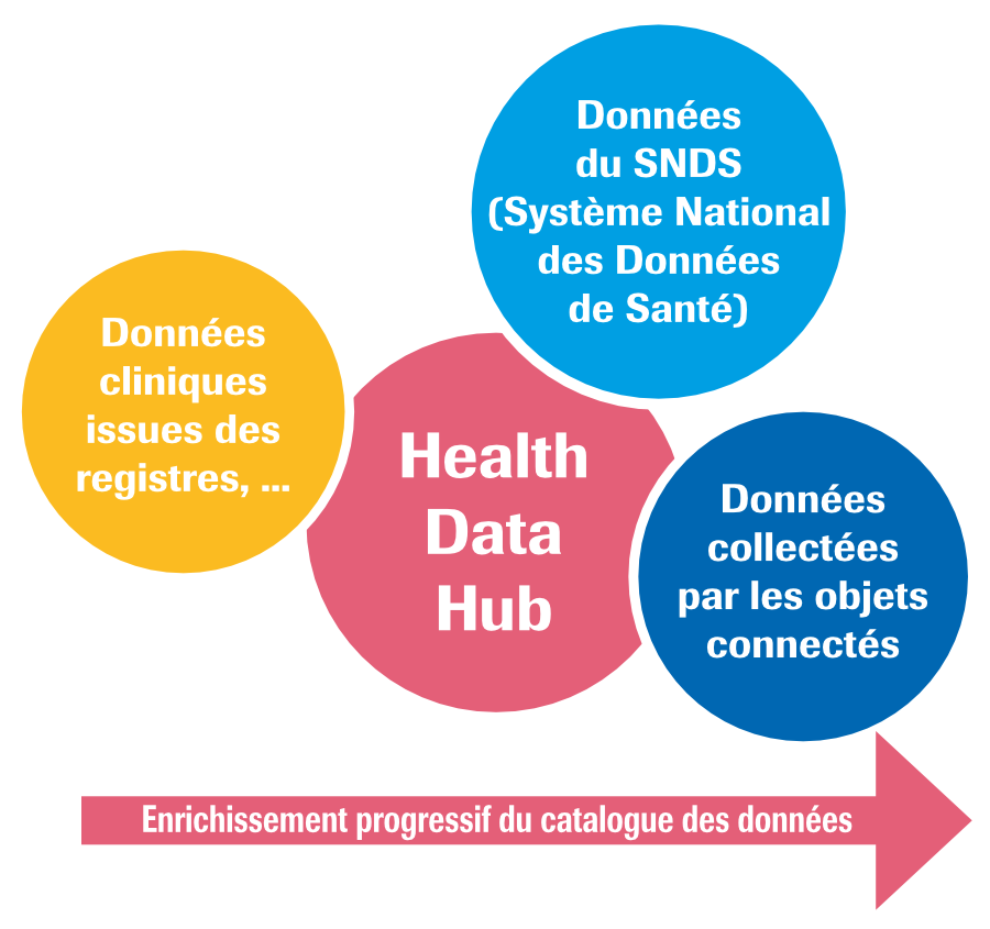 Schéma Health Data Hub